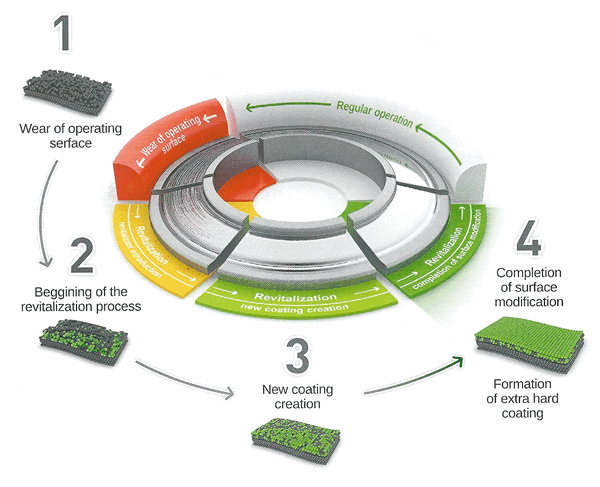 xad uk xado how it works